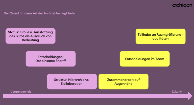 Chart PPT Buero-Clash 01
