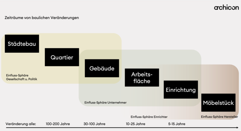 Chart PPT Buero-Clash 02