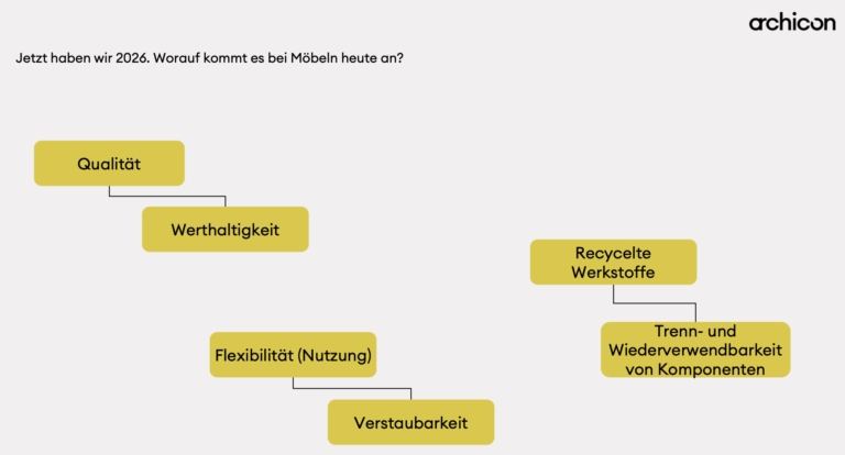 Chart PPT Buero-Clash 03